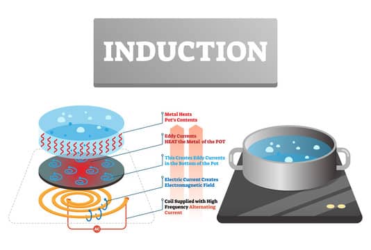 Effect of magnetic layer